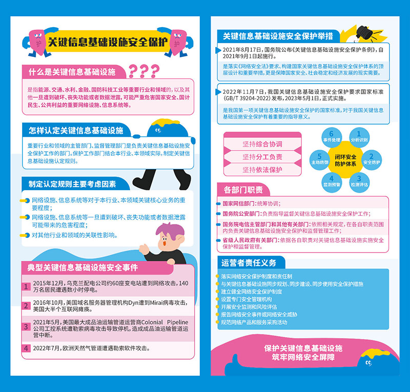 关键信息基础设施安全保护